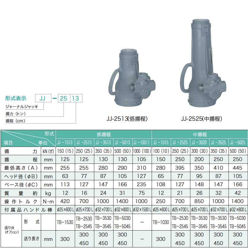 本物の ファースト店大阪ジャッキ製作所 ショッププレス KPB-10