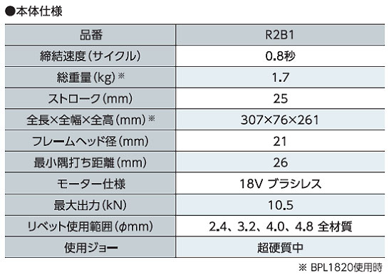 ☆ロブテックス LOBSTER R2B1 コードレスリベッター DIY・工具