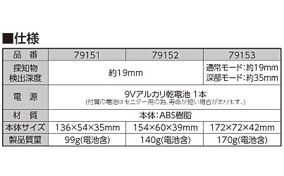 ☆シンワ79153下地センサーBasic深部・電線探知