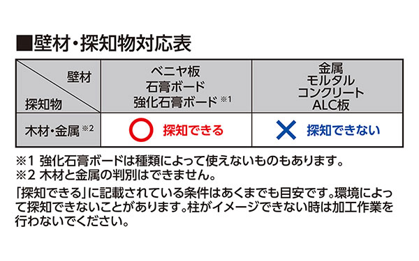 新作続 ☆シンワ 79152 下地センサー Home 電線探知 qdtek.vn