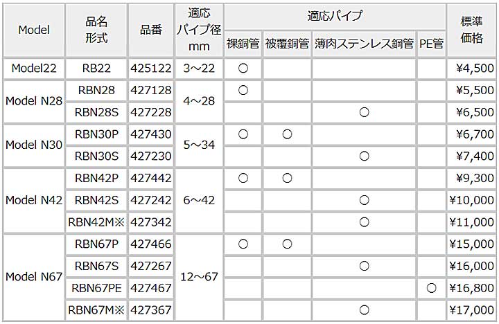 REX工業 427230 RBN30S RBチューブカッタ 薄肉ステンレス用 - 道具、工具