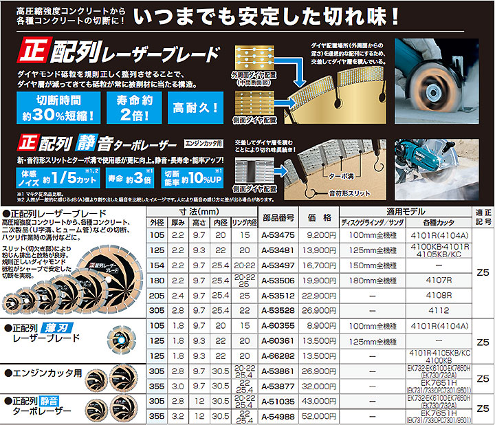 日本メーカー新品 ☆マキタ A-66282 ダイヤモンドホイール 正配列 薄刃 レーザーブレード 外径125mm fucoa.cl