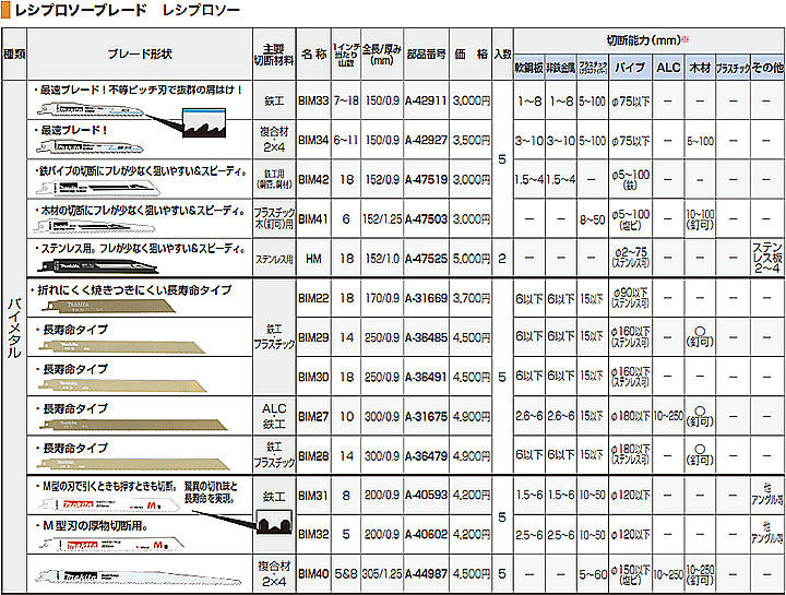 ☆マキタ A-36479 5枚入 BIM28 バイメタル プラスチック用 レシプロソーブレード 全長300mm 鉄工 【50%OFF!】  レシプロソーブレード