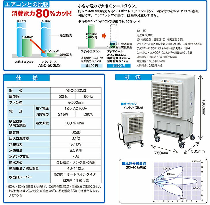 ☆カマクラ／鎌倉製作所 AQC-500M3 50Hz ミニ 単相100V 気化放熱式涼風