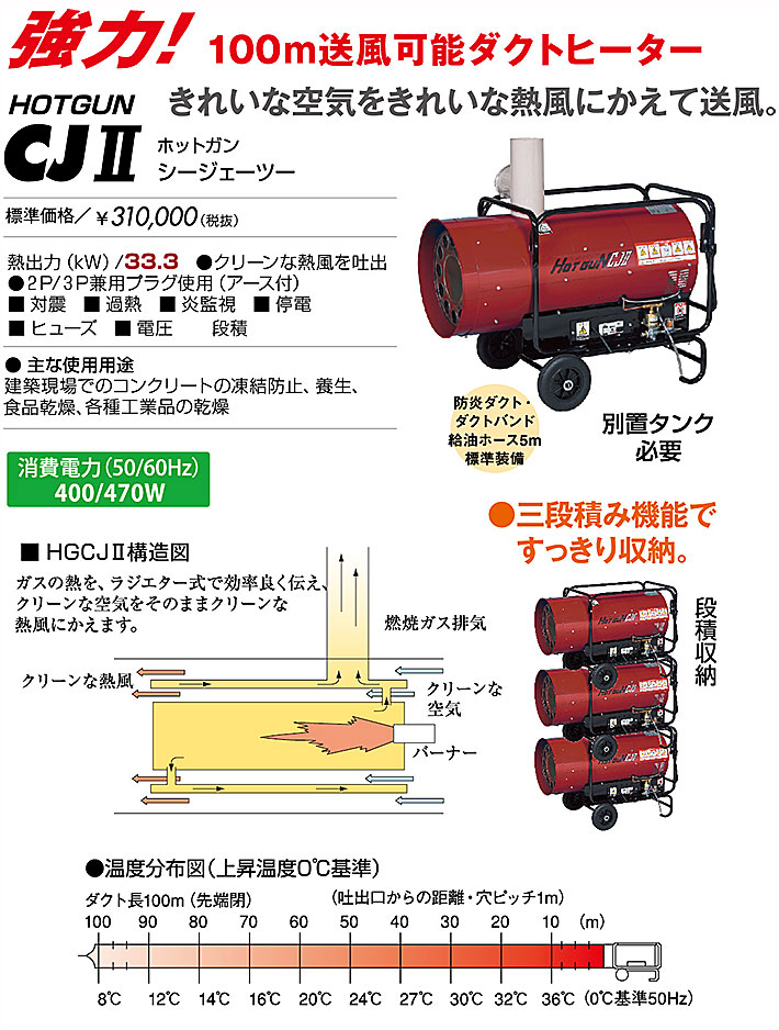 ☆静岡製機 HG-CJ2-50HZ 間接熱風ヒーター 50HZ ホットガンCJ2 ダクトヒーター 季節・空調家電 