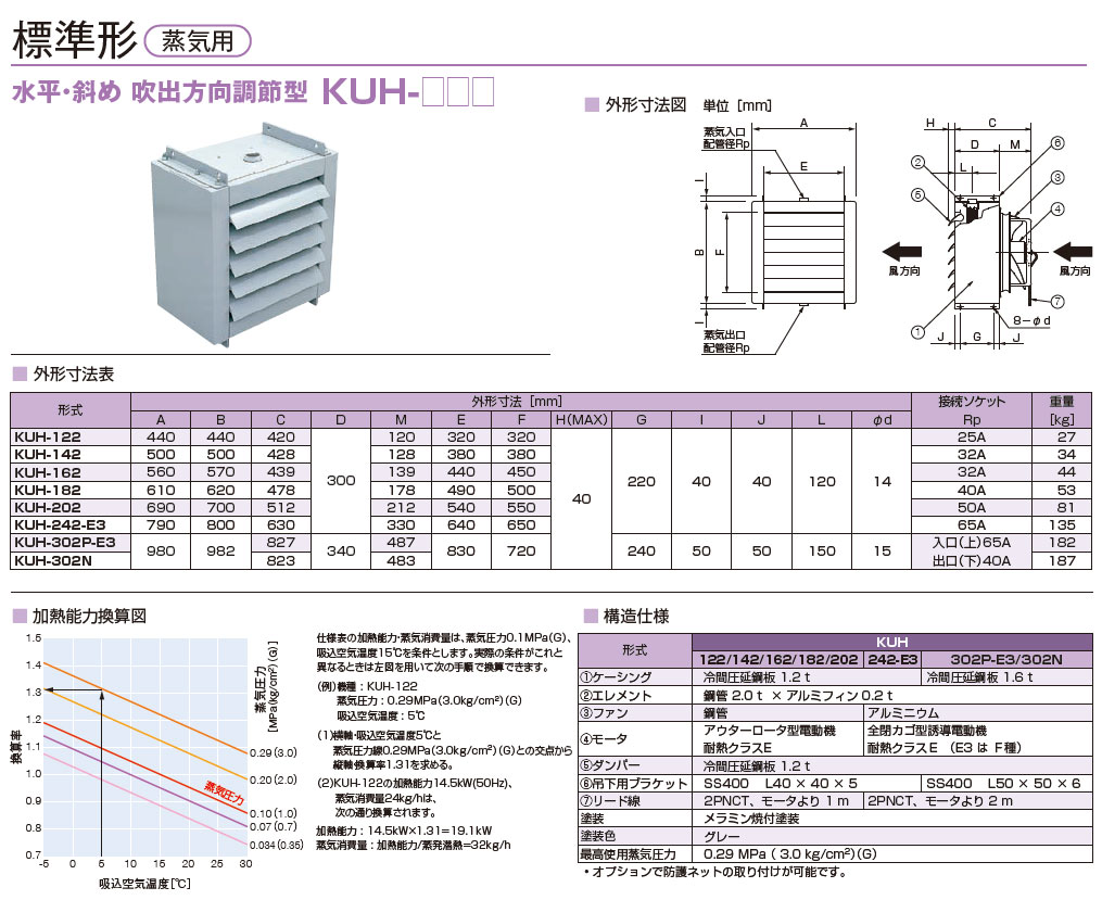 保存版 欠品中 受注後約2ヶ月 送料都度見積 代引き不可 鎌倉製作所 Kuh 162 温風暖房装置 ユニットヒータ 水平 斜め吹出タイプ 標準形 蒸気用 車上渡し 返品不可 高級感 Sda Org Sg