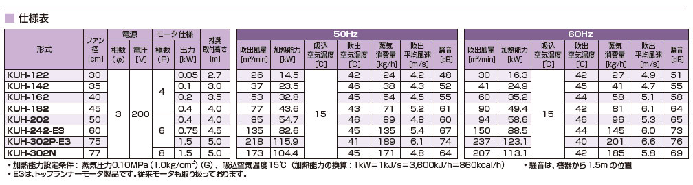 保存版 欠品中 受注後約2ヶ月 送料都度見積 代引き不可 鎌倉製作所 Kuh 162 温風暖房装置 ユニットヒータ 水平 斜め吹出タイプ 標準形 蒸気用 車上渡し 返品不可 高級感 Sda Org Sg