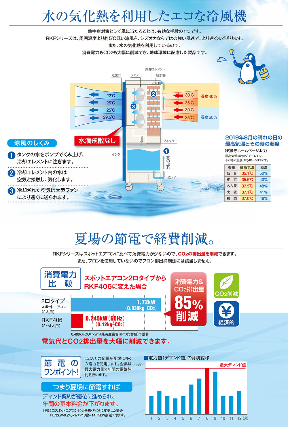 法人向け 代引き不可 静岡製機 気化式冷風機 一人用 単相100v 涼風到達約3m 消臭パック付 熱中症対策 日時指定 返品不可 Aplusfinance Blog Com