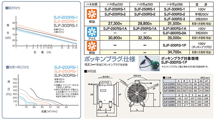 じんは スイデン 送風機(軸流ファン)ハネ200mm 単相200V低騒音省エネ 1台 SJF200L2 ※配送毎送料要 ホームセンターグッデイ -  通販 - PayPayモール しています - shineray.com.br