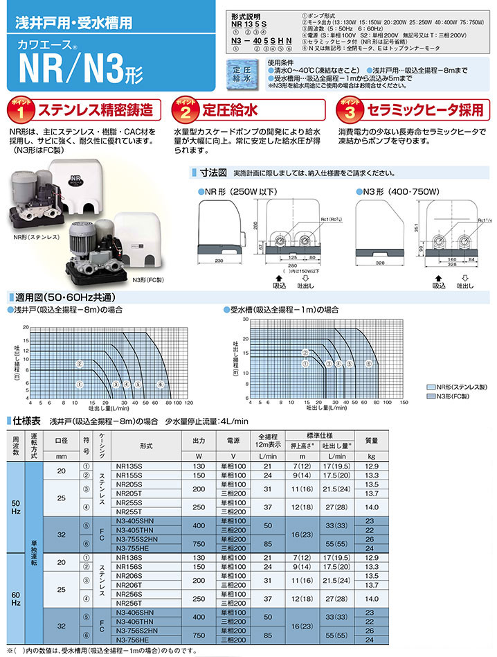 50％OFF】 川本ポンプ NR206S カワエース 家庭用浅井戸用ポンプ 単独運転 口径25mm 単相100V 200W 60Hz ステンレス製  radiosjb.com.br