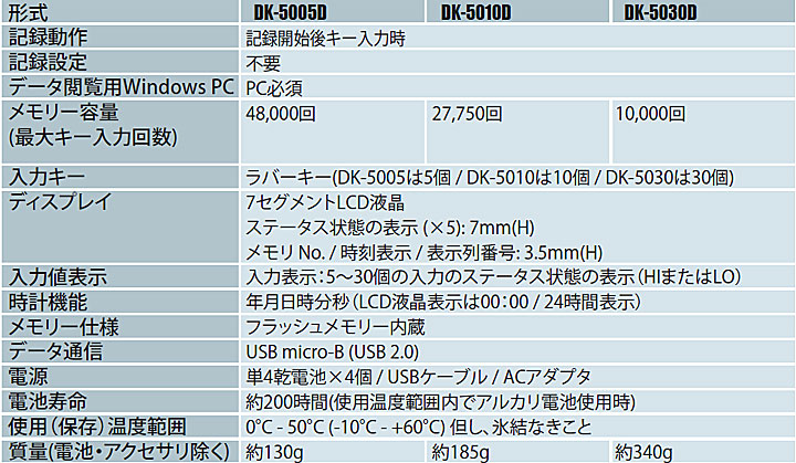 返品交換不可 <br> ライン精機 DK-5010A タイムスタンプ付１０連式