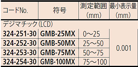 ☆ミツトヨ Mitutoyo GMB-50MX 324-252-30 ボール歯車マイクロメータ