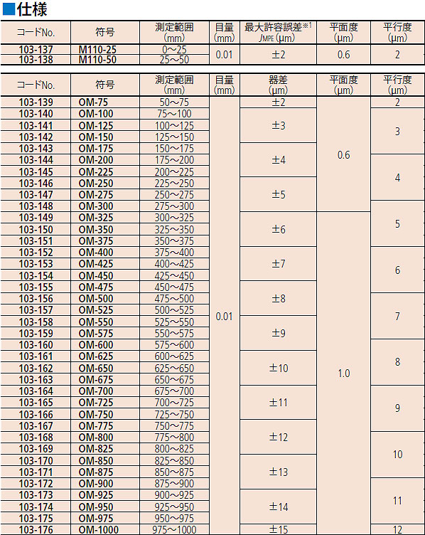 信託 ミツトヨ Mitutoyo M810-100 193-104 カウント外側マイクロメータ