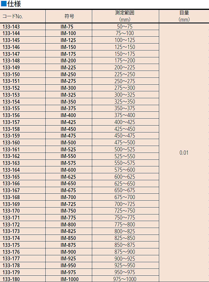 【メジャー】 ミツトヨ(Mitutoyo) ファーストヤフー店 - 通販 - PayPayモール IM-500(133-160) 棒形内側