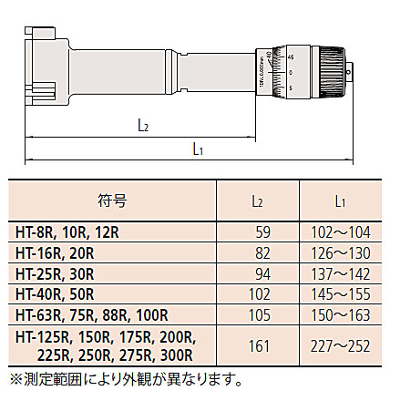 初売り】 ミツトヨ Mitutoyo HT-25R 368-166 ホールテスト 20.0〜25.0