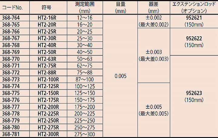 最大75%OFFクーポン ミツトヨ Mitutoyo HT2-125R 368-774 ２形ホール