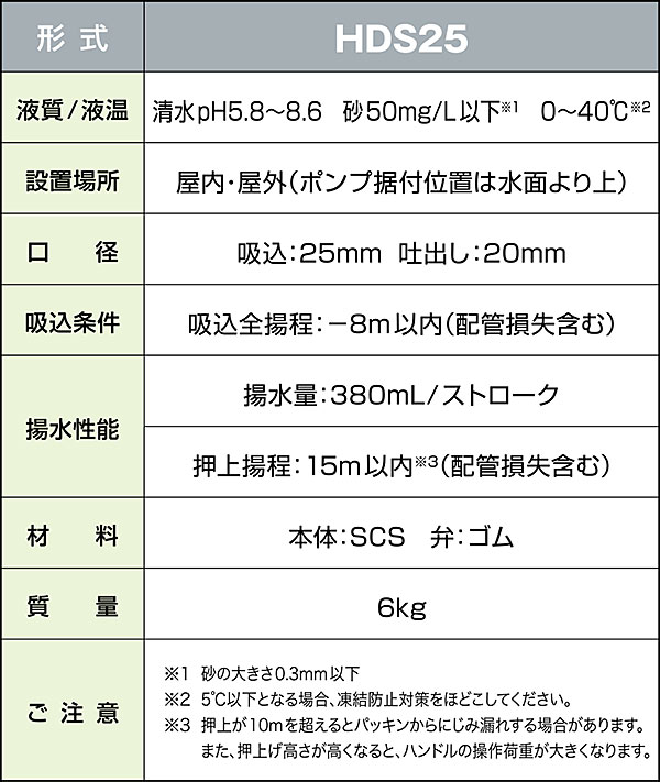 ☆川本ポンプ HDS-25 ドラゴン（ステンレス製手押しポンプ） 押上揚程15m 浅井戸用 研究・実験用品 | xflame.com