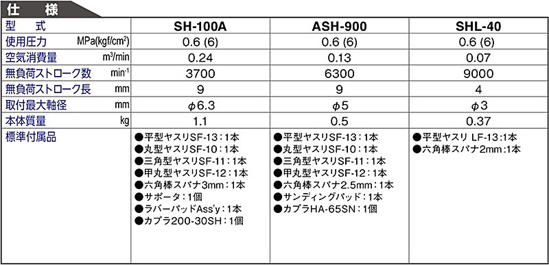 ☆日東工器 ASH-900 スーパーハンド 空気式小型ヤスリ 研削・研磨工具