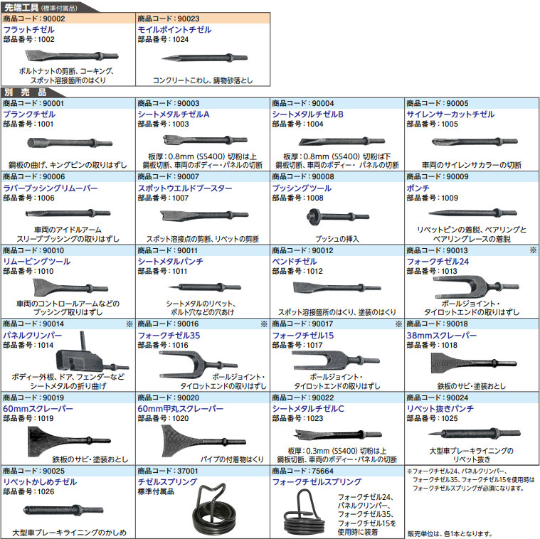 国内在庫 日東 オートチゼル A-302用スクレーパ60mm 1019