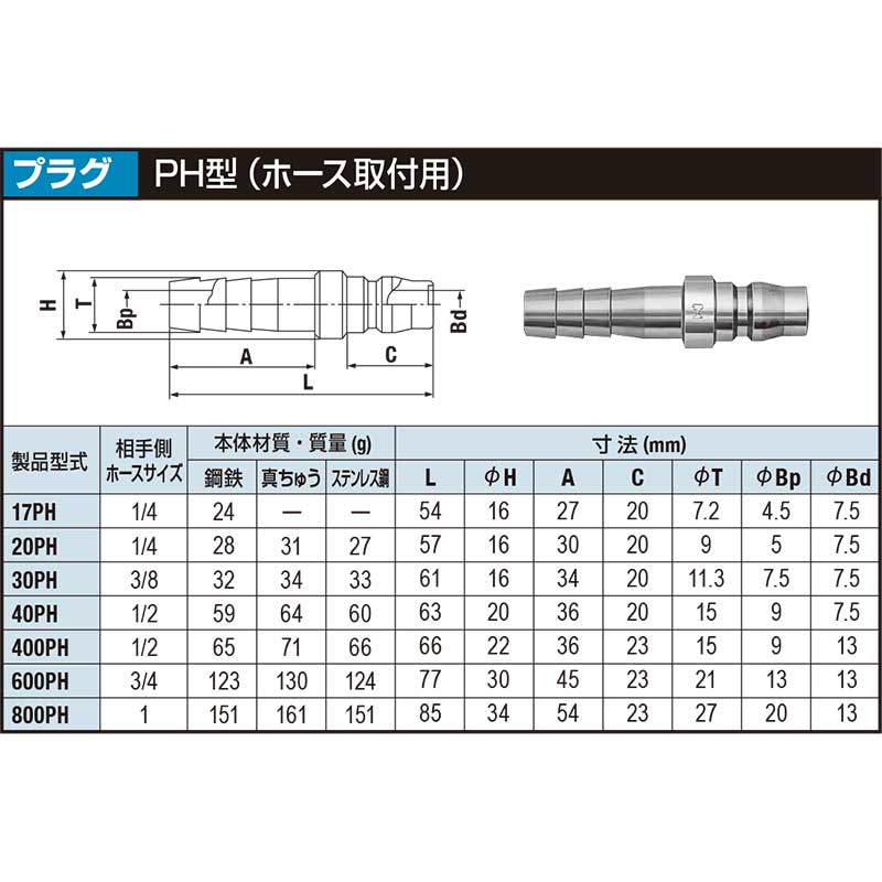 ☆日東工器 20PH ハイカプラ鋼鉄製（ホース取付用プラグ）相手側１／４
