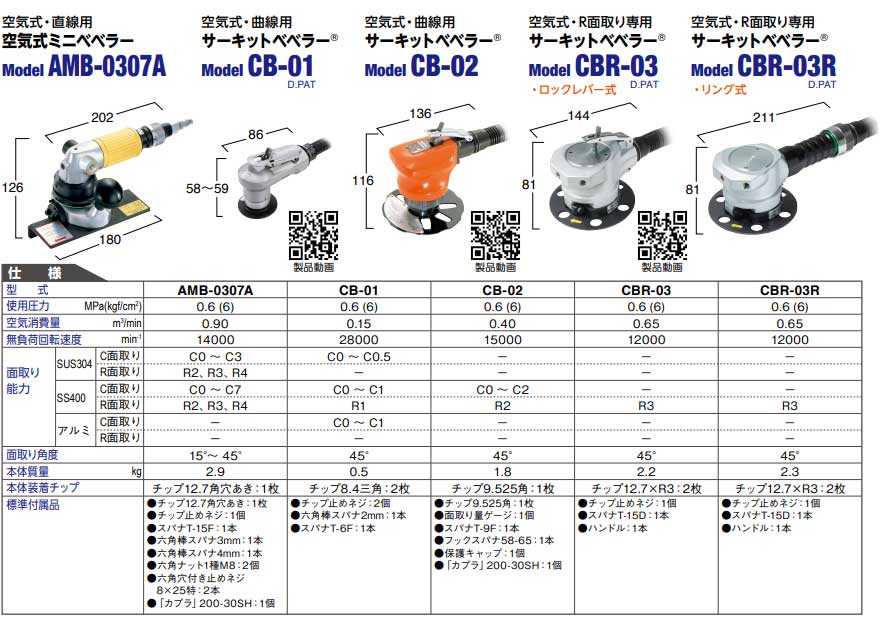 激安先着 面取り機ベベラー用チップ NO.72345 日東工器