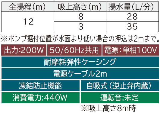 ☆日立 HITACHI WT-P200Y 60Hz 50 インバーター浅井戸用自動ポンプ 単