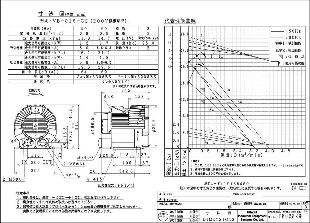 日立産機システム VBW-075 三相200V ボルテックスブロワ Eシリーズ 高