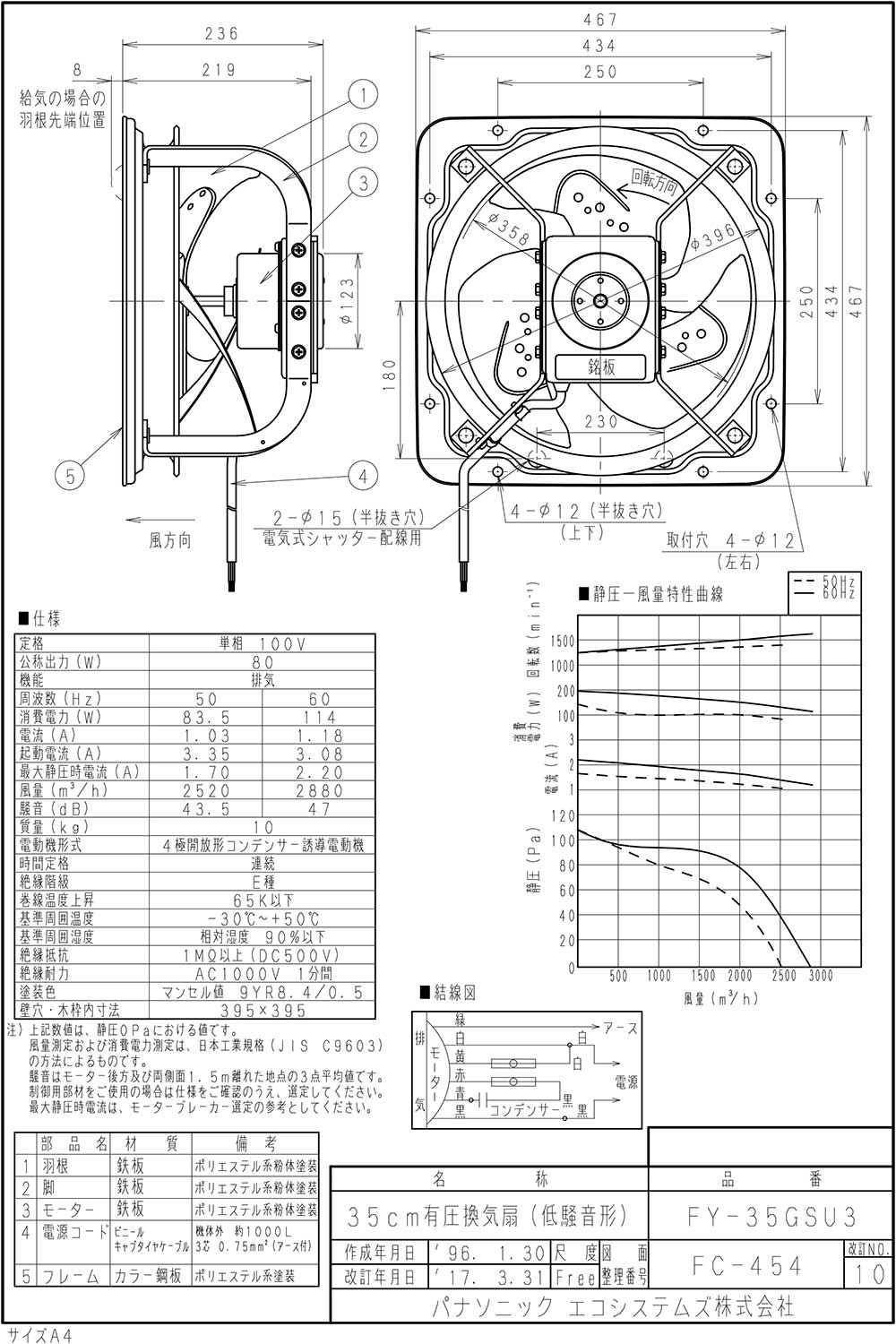 限定品】 PANASONIC FY-25GSUD 有圧換気扇 産業用有圧換気扇 ad-naturam.fr