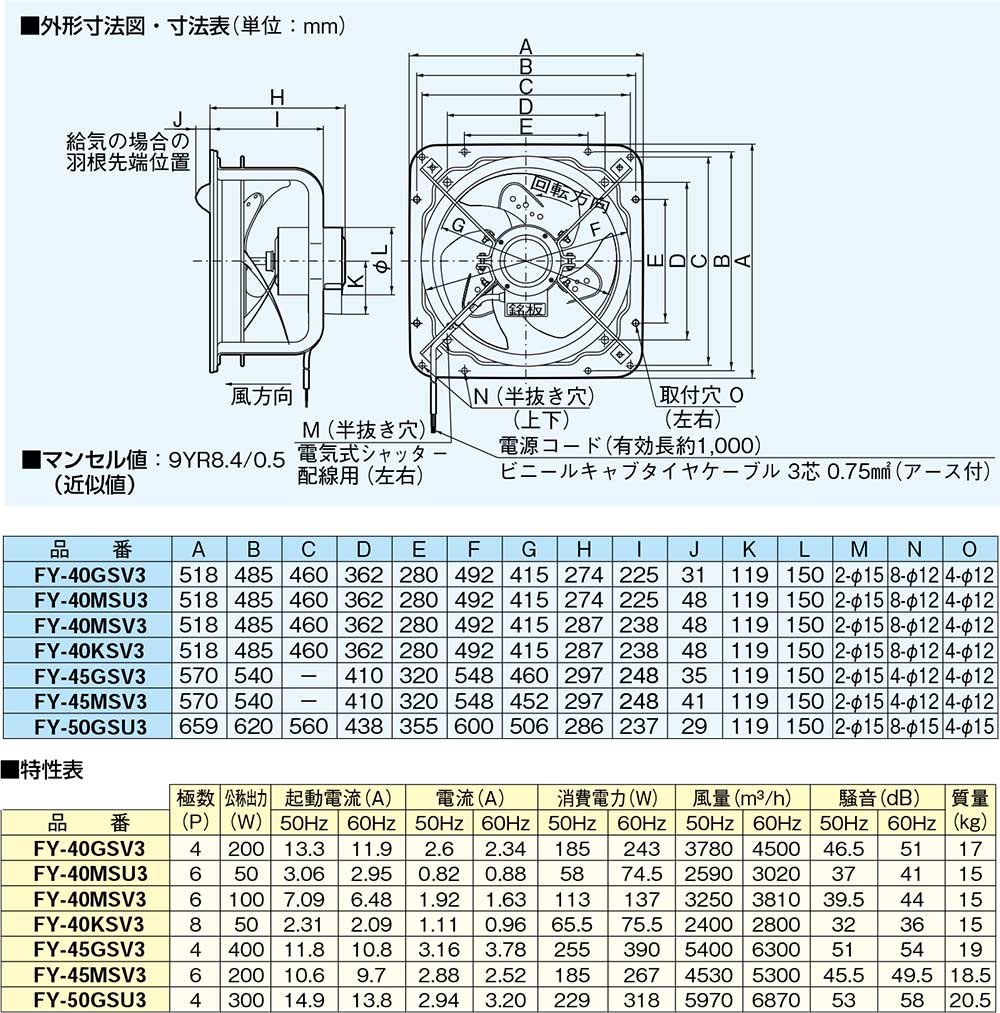 まとめ買い】 パナソニック 換気扇 FY-30MSX4 有圧換気扇 産業用換気扇