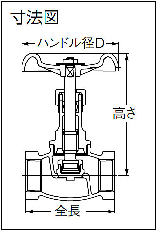 ▽キッツ/KITZ 【J50A】青銅製 グローブバルブ 10K 2〔IE〕：家電と住