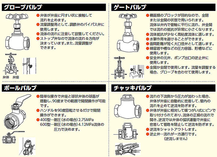 【楽天市場】☆KITZ/キッツ 青銅 グローブバルブ 10K J-1/2(15A) J-15A：工具ショップ