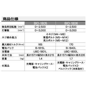 ☆リョービ BID-1805 充電式インパクトドライバ 18V (657800C) DIY
