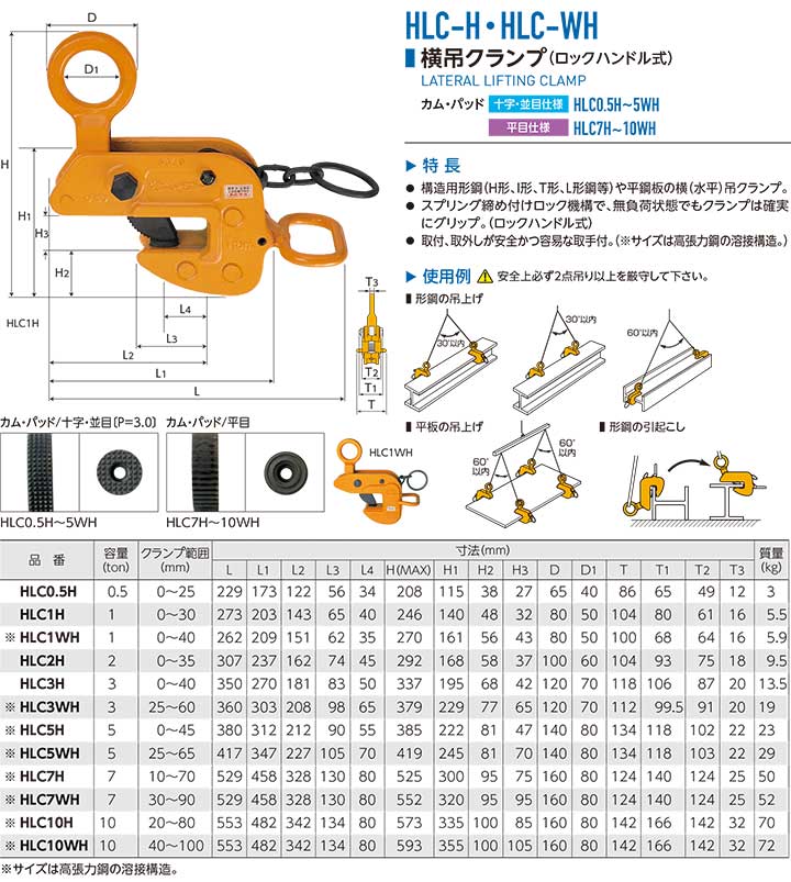 再追加販売 スーパーツール クランプ ロックハンドル 容量 2ton