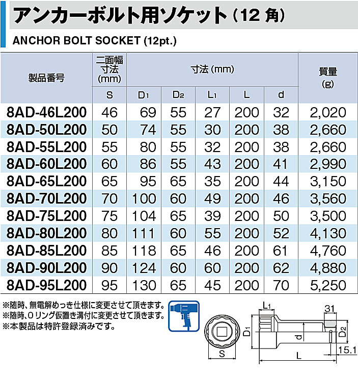 話題の行列 <br> TONE トネ 8AD-80L200 アンカーボルト用ソケット 12角