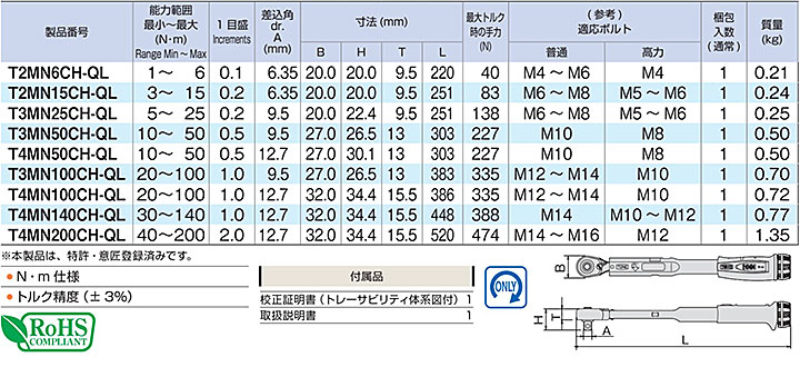 ☆TONE DIY・工具 | eu-agencies.net