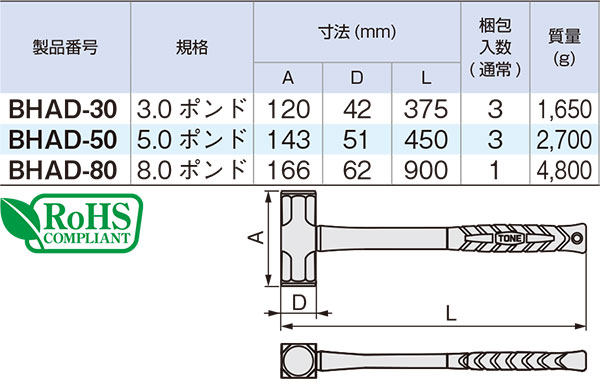 8月以降出荷予定 Tone トネ Bhad 30 両口ハンマー