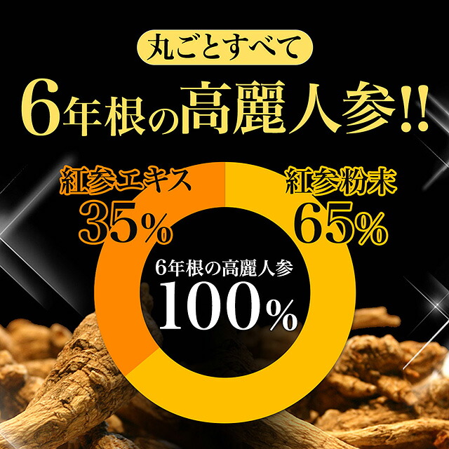 【初回20%OFF／常にポイント10倍！】【定期購入】高麗人参サプリ ６年根・高麗紅参精タブレットGOLD（120粒）百済錦山人参農協　ginseng supplement　(朝鮮人参 高麗人参エキス 紅人参 紅参 コウジン オタネニンジン 御種人参 サポニン ginseng)