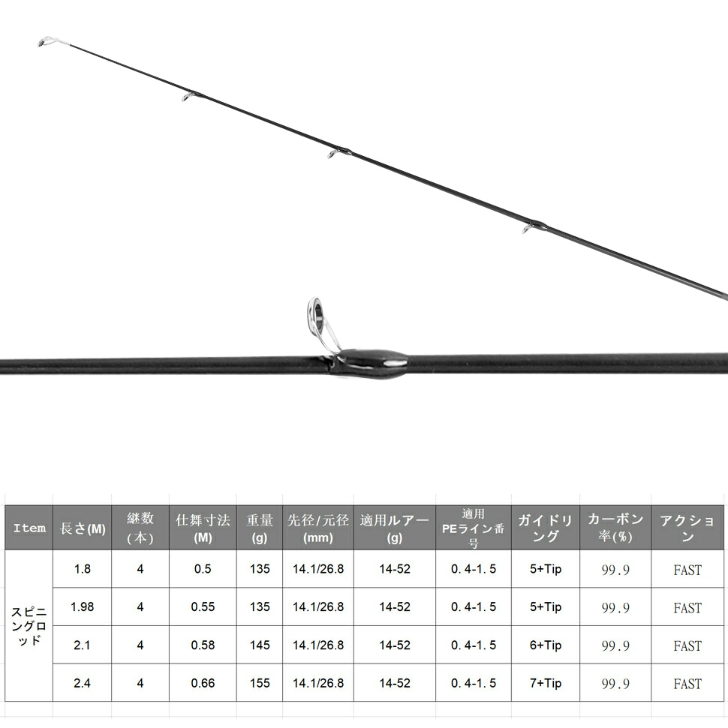 市場 送料無料 SANLIKE サンライク ルアーロッド キャスティングロッド バスロッド スピニングロッド パックロッド エギングロッド