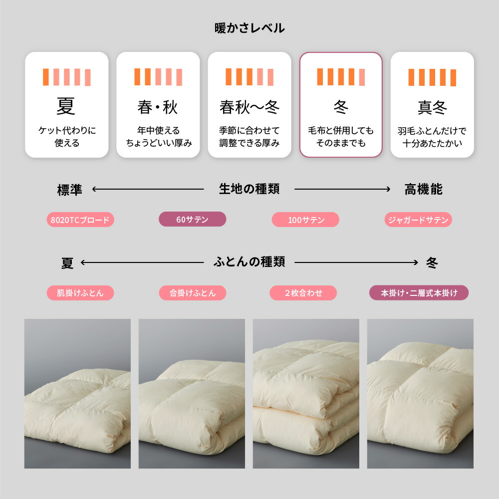 【送料無料】6060SERIESホワイトグース90%本掛けふとん(SDサイズ170cm×210cm)