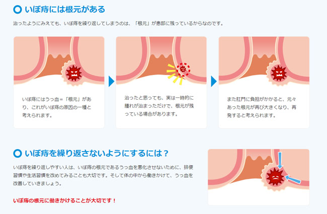 スリランカの勃起不全薬