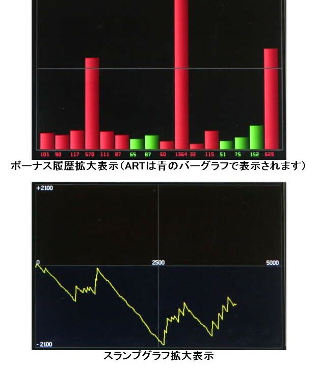 楽天市場 新品 パチスロ用 データカウンター スマホサイズ タッチパネル式ｉｐｓカラー液晶 高性能 高品質 簡単取付 すぐに差枚数等詳細データが見れる パチスロ スロット 家庭用電源 実機スランプグラフも見れる 全国送料無料 コズエブ