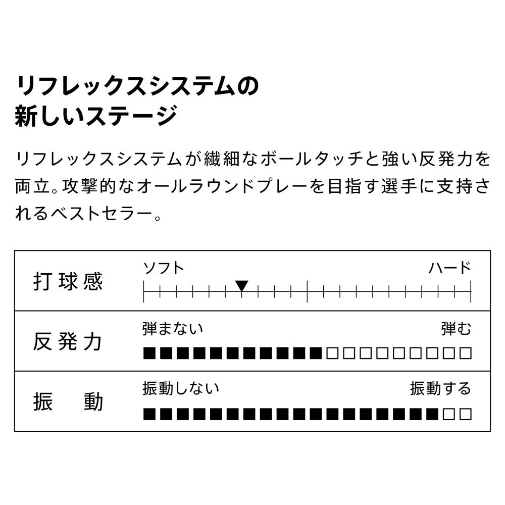 ヴィクタス Victas ピンポンラケット Award Offensive Fl Tsp310134 Residenza Latorre Com