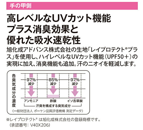 新作続 あす楽対応 ダンロップ DUNLOP テニスアクセサリー レディース ナノフロント テニスグローブ 両手セット 手のひら穴あき ネイルスルータイプ  TGG-0118W 即日出荷 grambooks.com