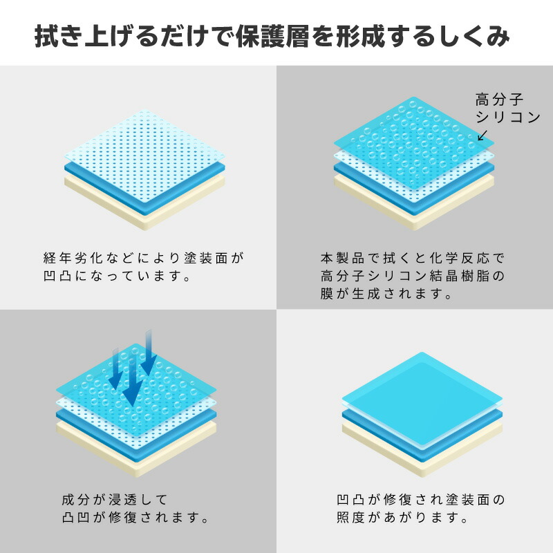 今ダケ送料無料 コーティング タオル クロス 車 洗車 傷 防止 拭く 光沢 撥水 撥水コーティング コート コーティングタオル コーティングクロス 洗車クロス 吹き上げ 拭き取り 傷防止 洗車グッズ 傷けしタオル すり傷防止 ピカピカ Qdtek Vn