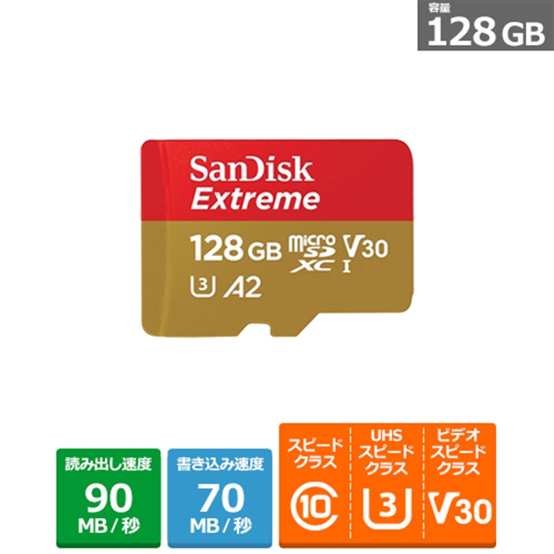 SALE／75%OFF】 SanDisk SDSDUW3-064G-JNJIN yes-netzwerk.de