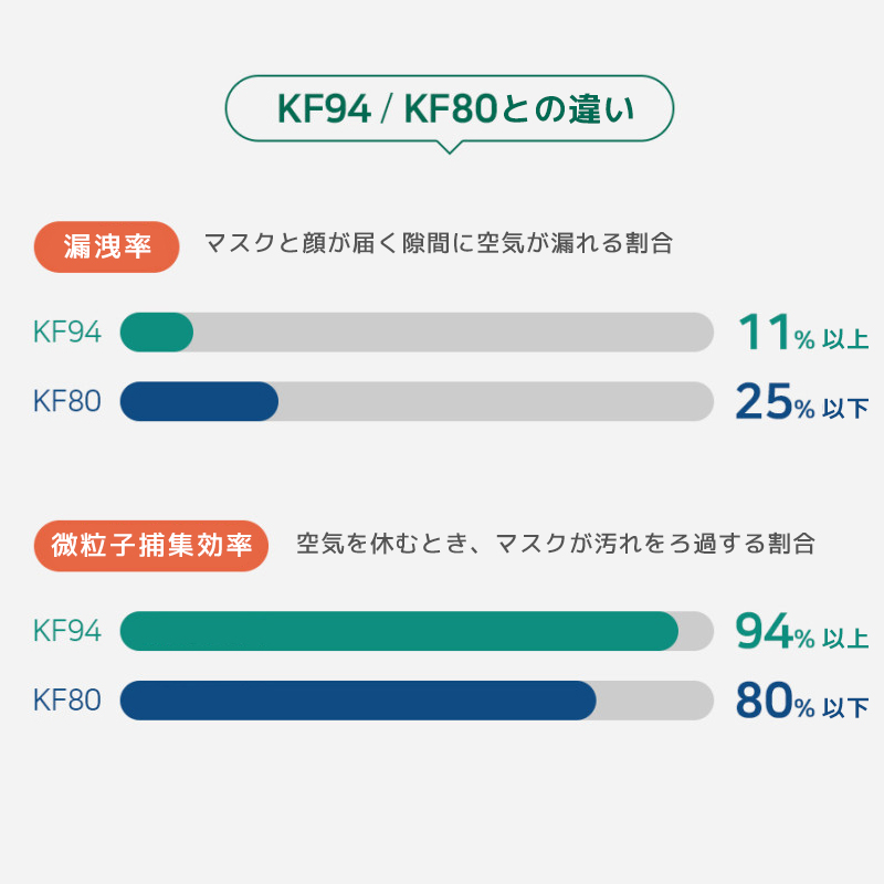 送料無料 Kf94 2dマスク Sサイズ 100枚セット バードマスク 芸能人マスク ホワイト マスク 子供用 Kf Korea Filter 94 韓国製 白 黒 2d立体マスク 4段階フィルター ウイルス ホコリ 花粉 Pm2 5 黄砂 Umu Ac Ug