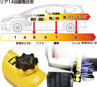 カヤバ Lキットプラス ショック L-KIT KYB ショックアブソーバー LKIT1