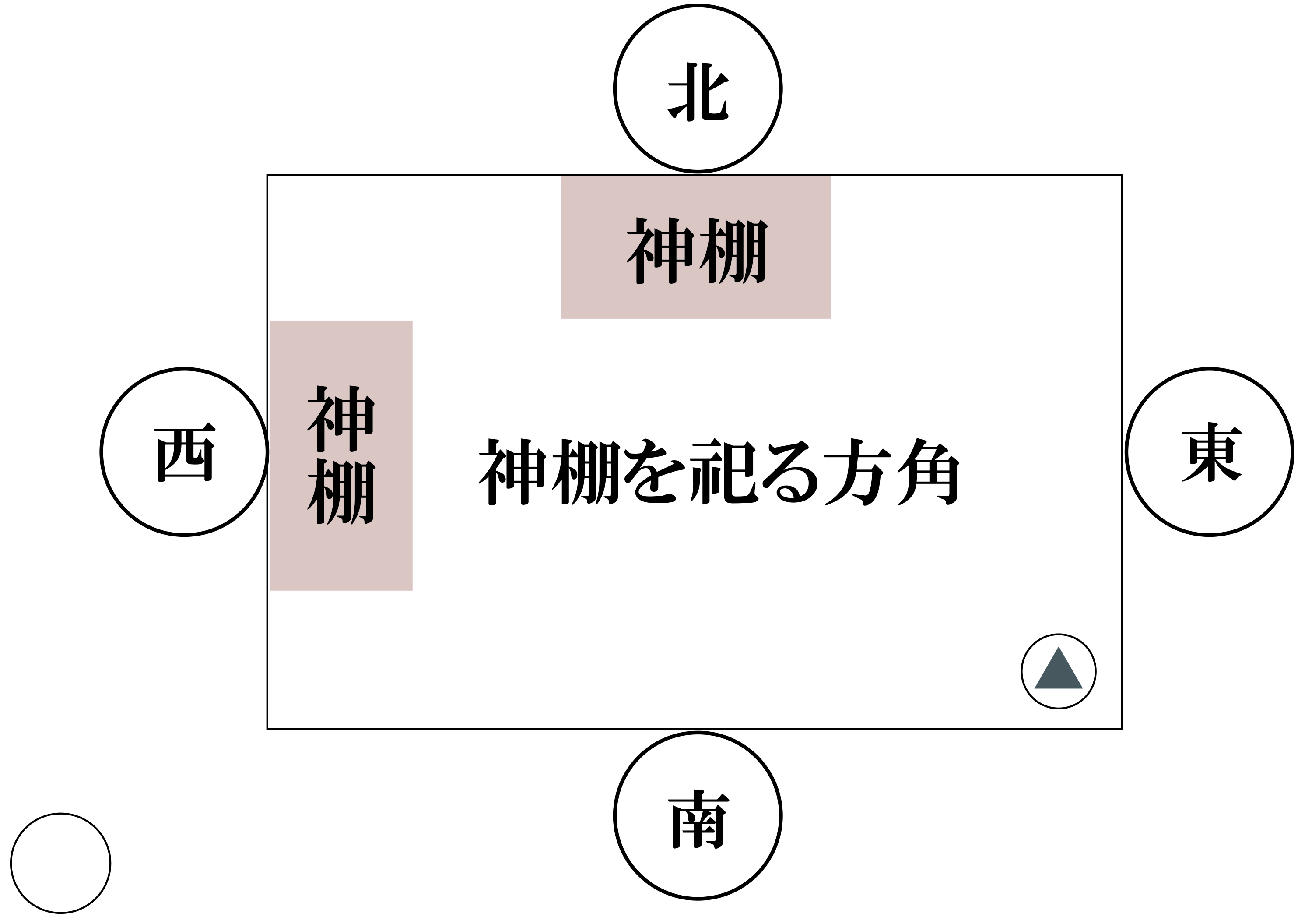 楽天市場 神棚 棚板 スプルス 一枚板 奥行 36 神棚セット D型 神棚板 サイズ 約 幅 135 × 厚み 3 ｃｍ 組立式 fucoa.cl