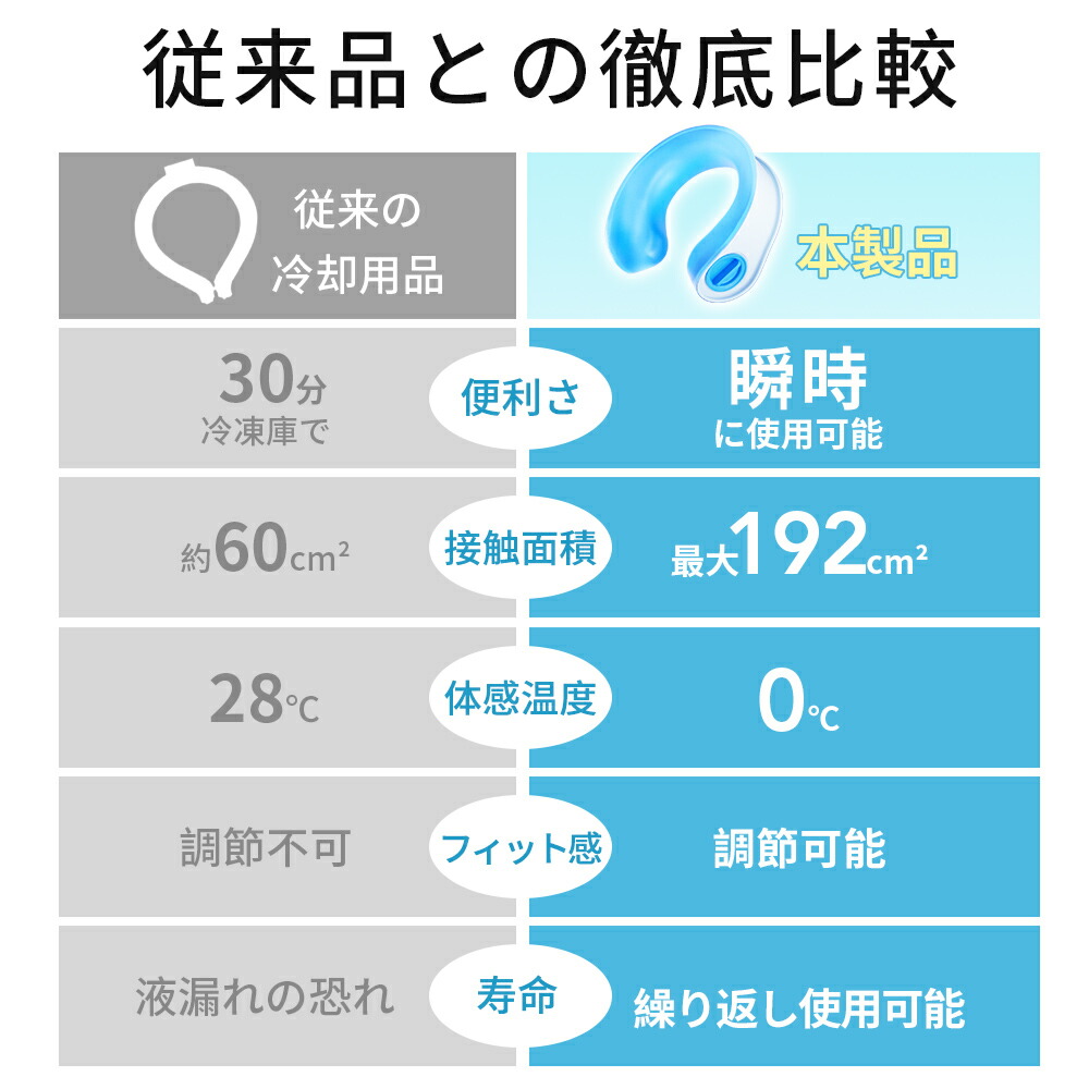 【PCM素材内蔵】アイシングリングU型ネックリング首氷嚢氷のう氷水アイシングネッククーラーアイスパック保冷剤冷却冷感グッズアイス感暑さ対策熱さましスポーツアウトドア屋外作業フリーサイズ男女兼用長持ち繰り返し使用