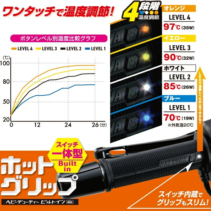 在庫有当日発送 10154 HOT GRIP ヘビーデューティー ビルトイン4Sn 全長120mm グリップ外径φ33.6 新発売の